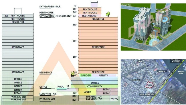 DỰ ÁN 180 NGUYỄN TẤT THÀNH, QUẬN 4, TP.HCM